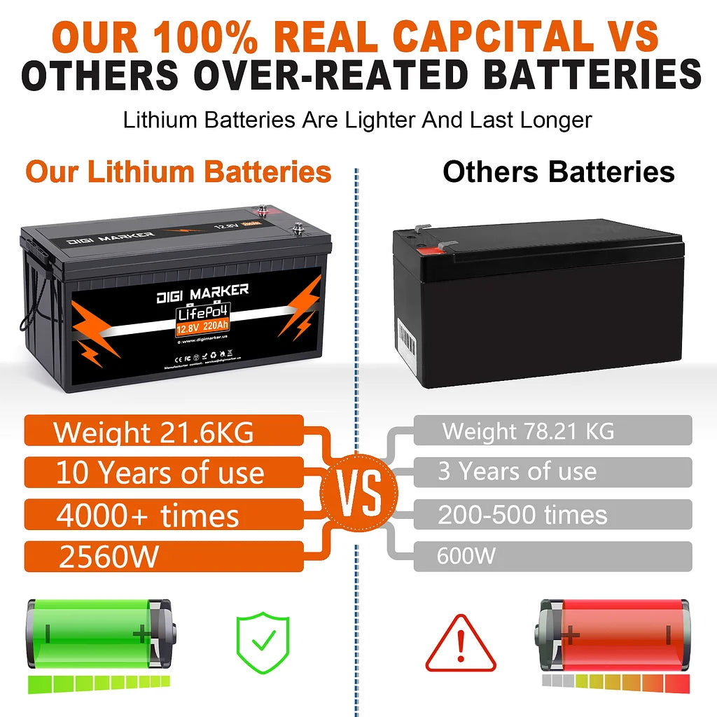 12.8V 220Ah LiFePO4 Battery 2816Wh