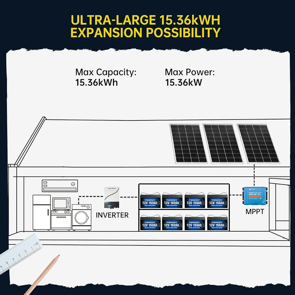 Pionergy 12V 150Ah LiFePO4: 100A BMS, 4000+ Deep Cycles