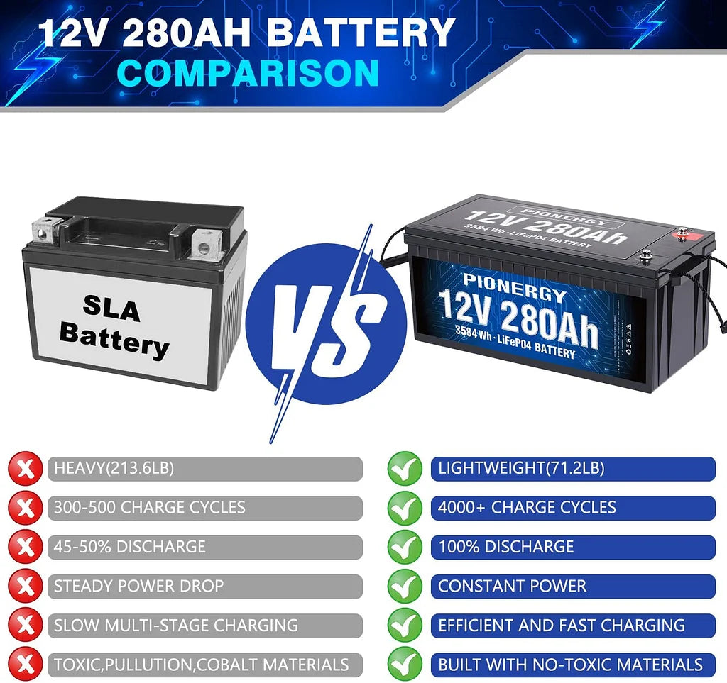 Pionergy 12V 280Ah LiFePO4 Battery: 200A BMS, 4000+ Cycles