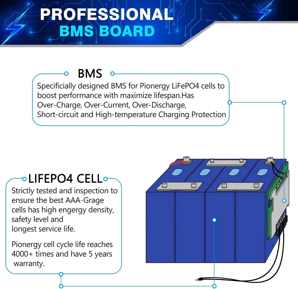 Pionergy 12V 150Ah LiFePO4: 100A BMS, 4000+ Deep Cycles