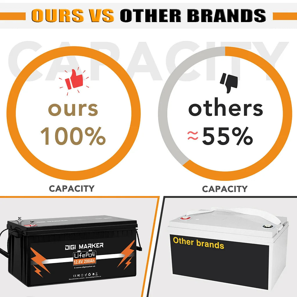 12.8V 220Ah LiFePO4 Battery 2816Wh