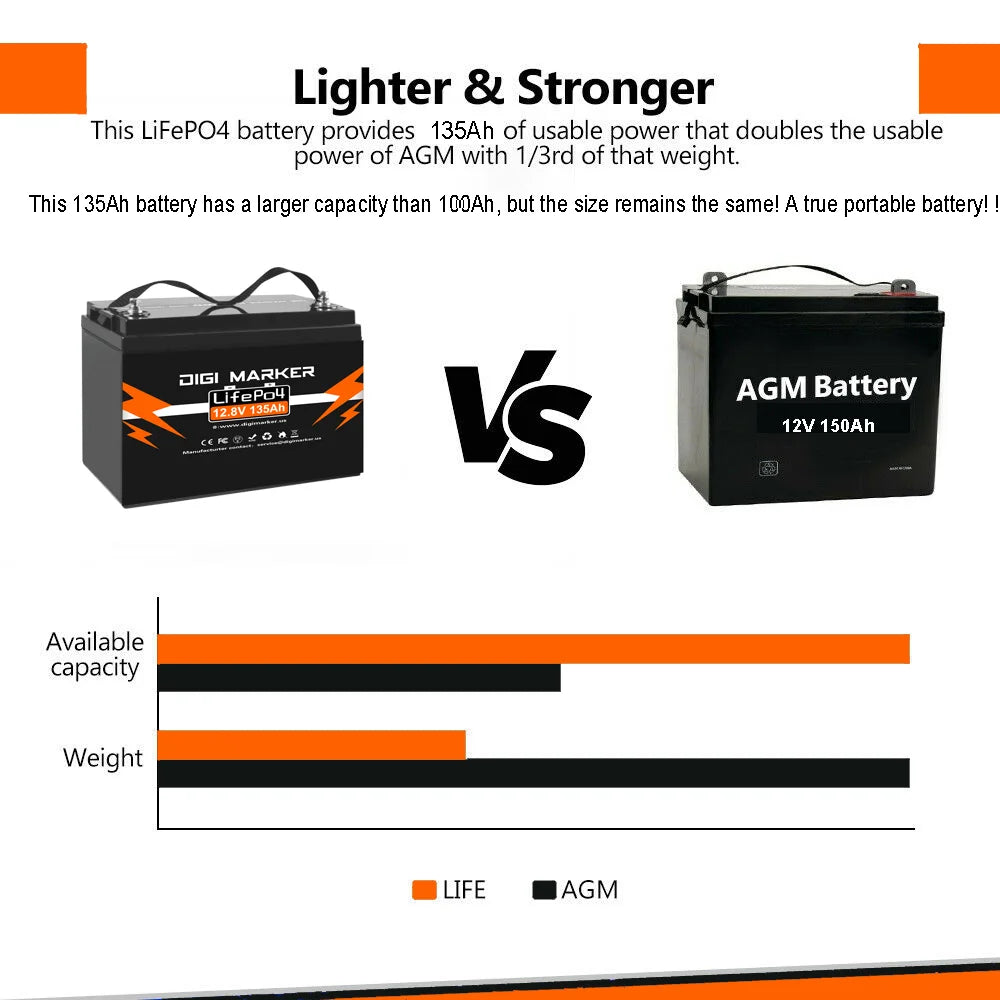 12.8V 220Ah LiFePO4 Battery 2816Wh