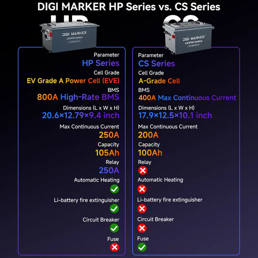 🔥DIGI CS-48V 100ah Mini-Golf Cart Lithium Battery