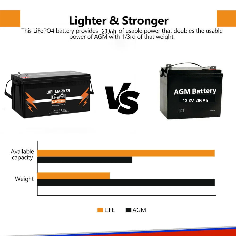 12.8V 135Ah LiFePO4 Battery 1728Wh Mini Size