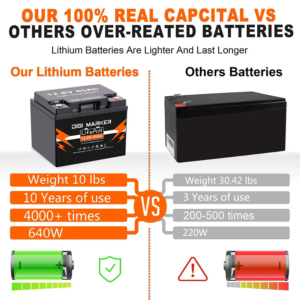 12.8V 45Ah LiFePO4 Battery 576Wh
