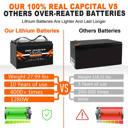 12.8V 135Ah LiFePO4 Battery 1728Wh Mini Size