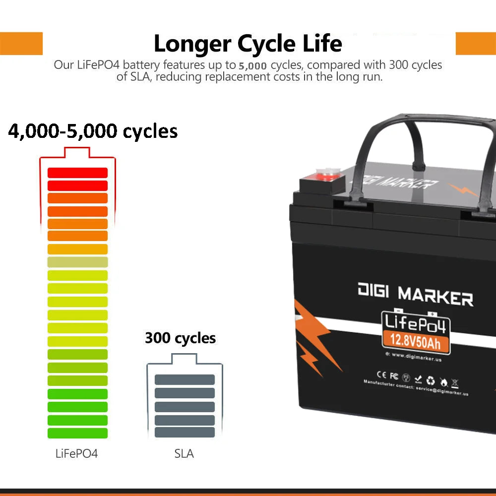 12.8V 45Ah LiFePO4 Battery 576Wh