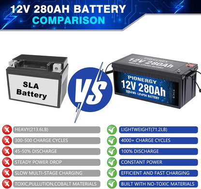 Pionergy 12V 280Ah LiFePO4 Battery: 200A BMS, 4000+ Cycles