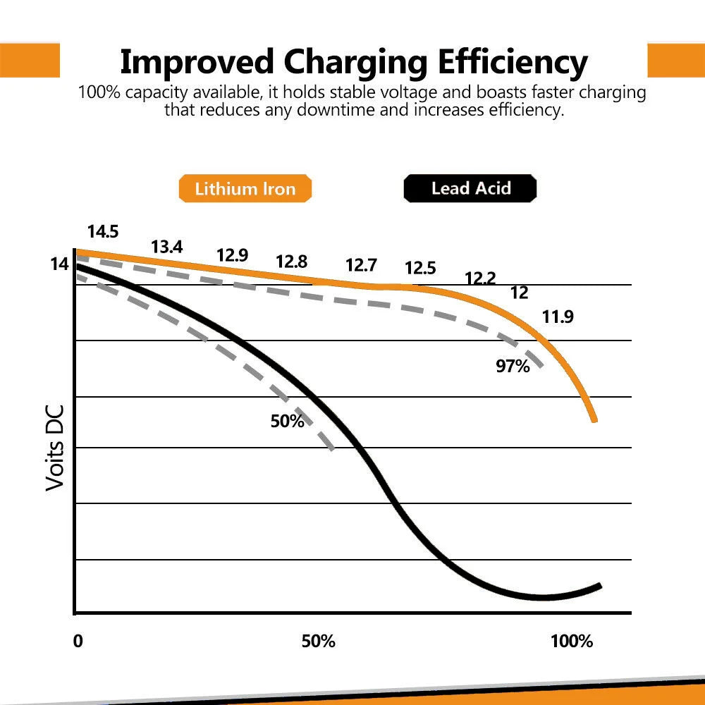 12.8V 45Ah LiFePO4 Battery 576Wh