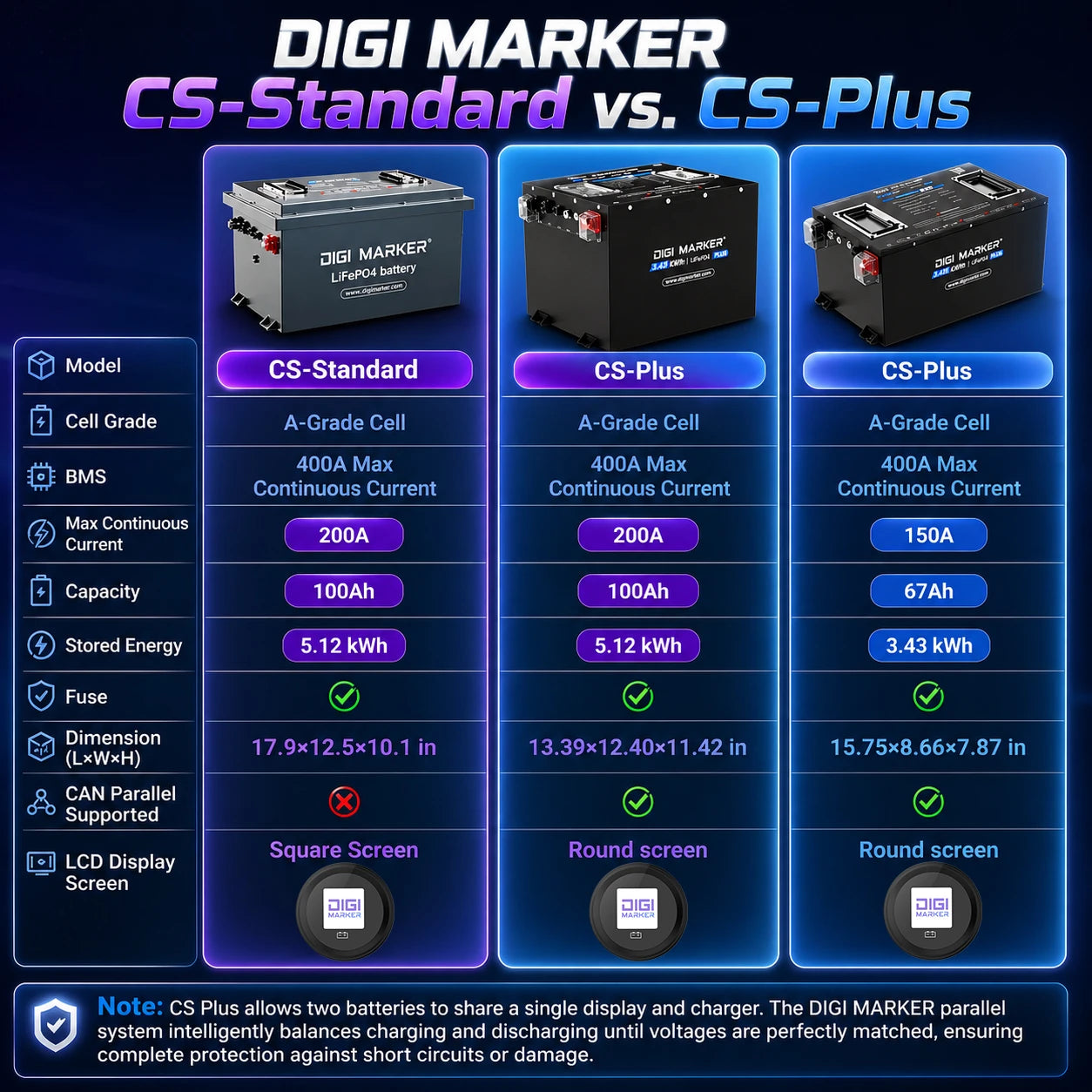 🔥DIGI  CS-Standard 48V 100Ah Golf Cart Lithium Battery