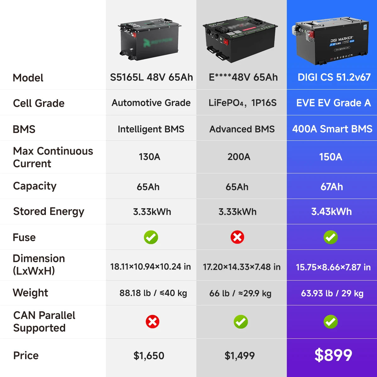 🔥DIGI CS-Plus 36V/48V 67Ah Golf Cart Lithium Battery