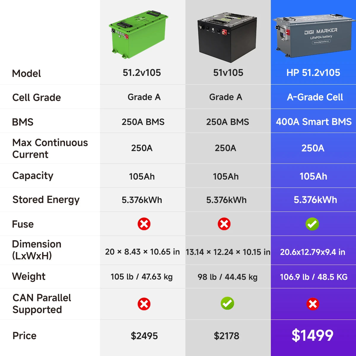 🔥DIGI HP 48V 105Ah Golf Cart Lithium Battery
