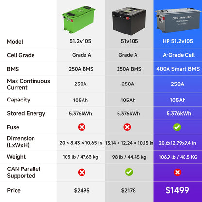 🔥DIGI HP 48V 105Ah Golf Cart Lithium Battery