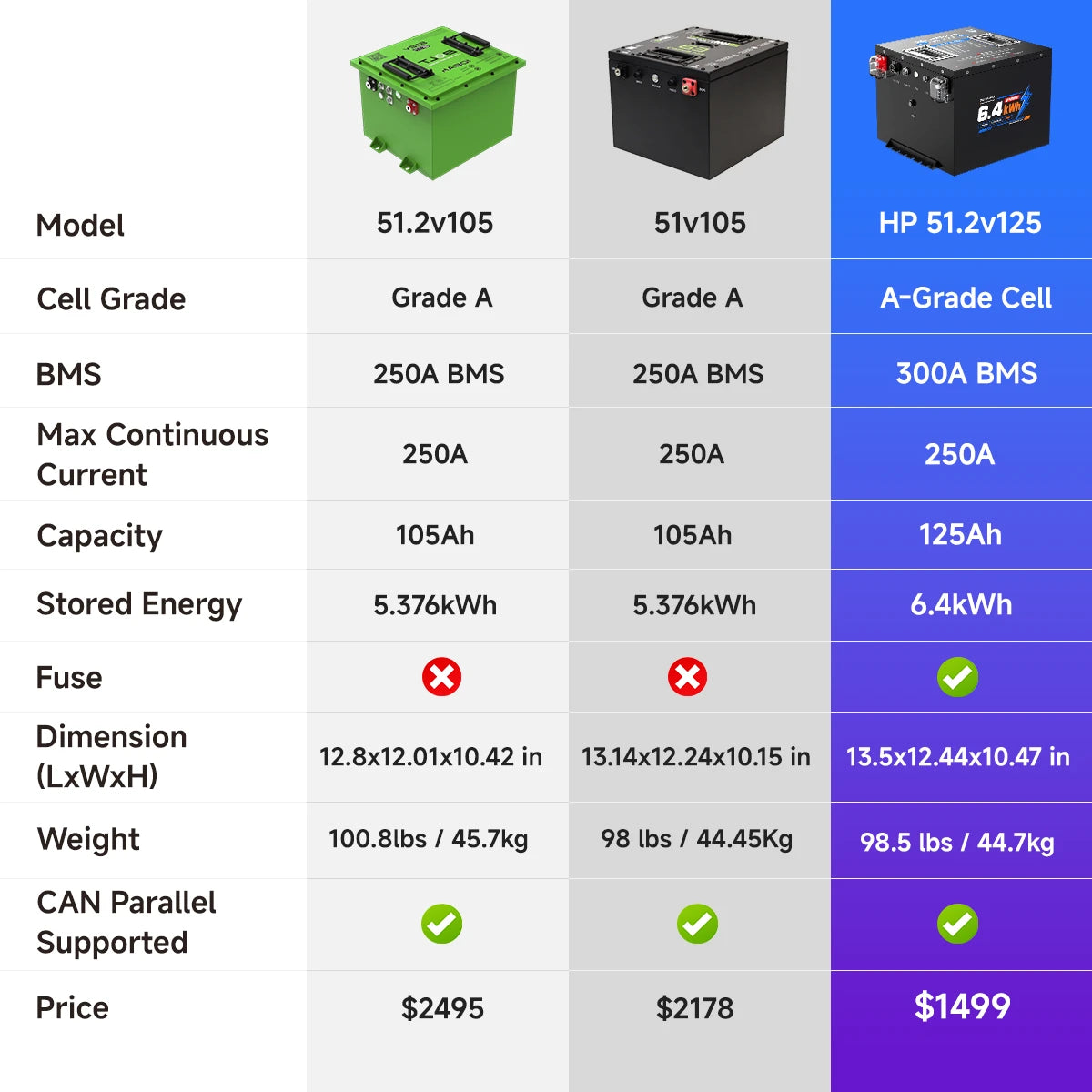 🔥DIGI HP 48V 125Ah Mini-Golf Cart Lithium Battery