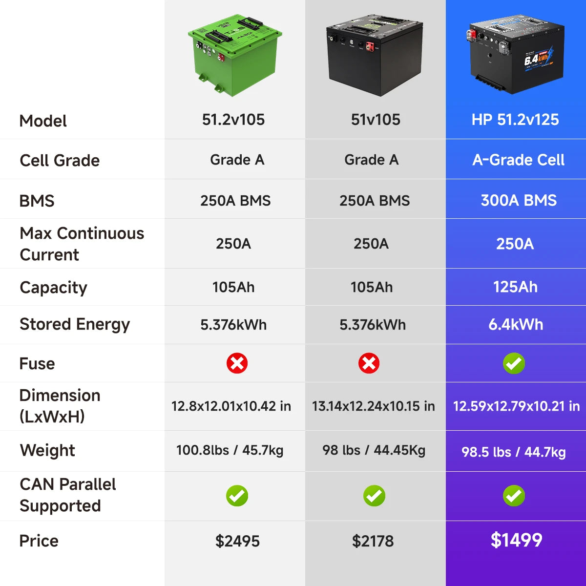 🔥DIGI HP-Mini 48V 125Ah Golf Cart Lithium Battery