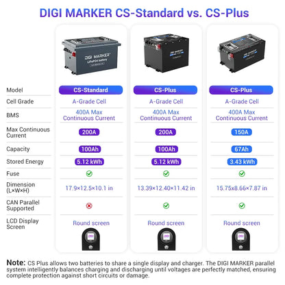 🔥DIGI CS-Plus 48V 100Ah Mini-Golf Cart Lithium Battery