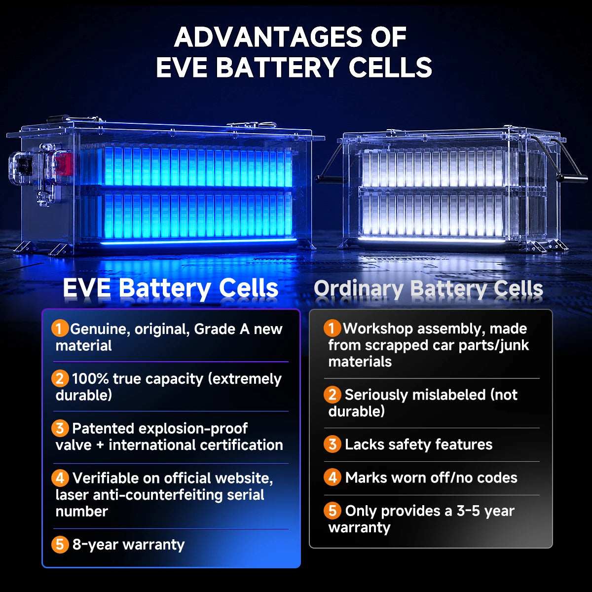 🔥DIGI HP 48V 105Ah Golf Cart Lithium Battery