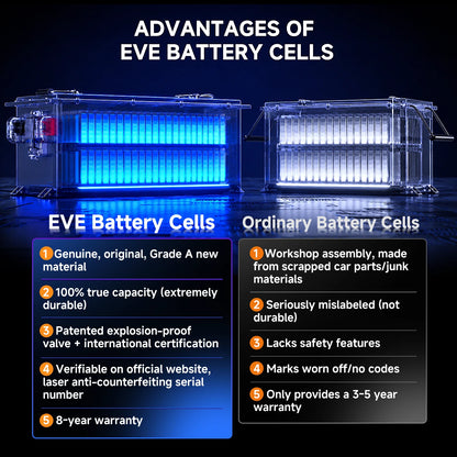 🔥DIGI HP 48V 105Ah Golf Cart Lithium Battery