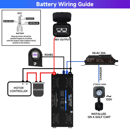 🔥 Digi CS-Plus 48V 150Ah Golf Cart Lithium Battery