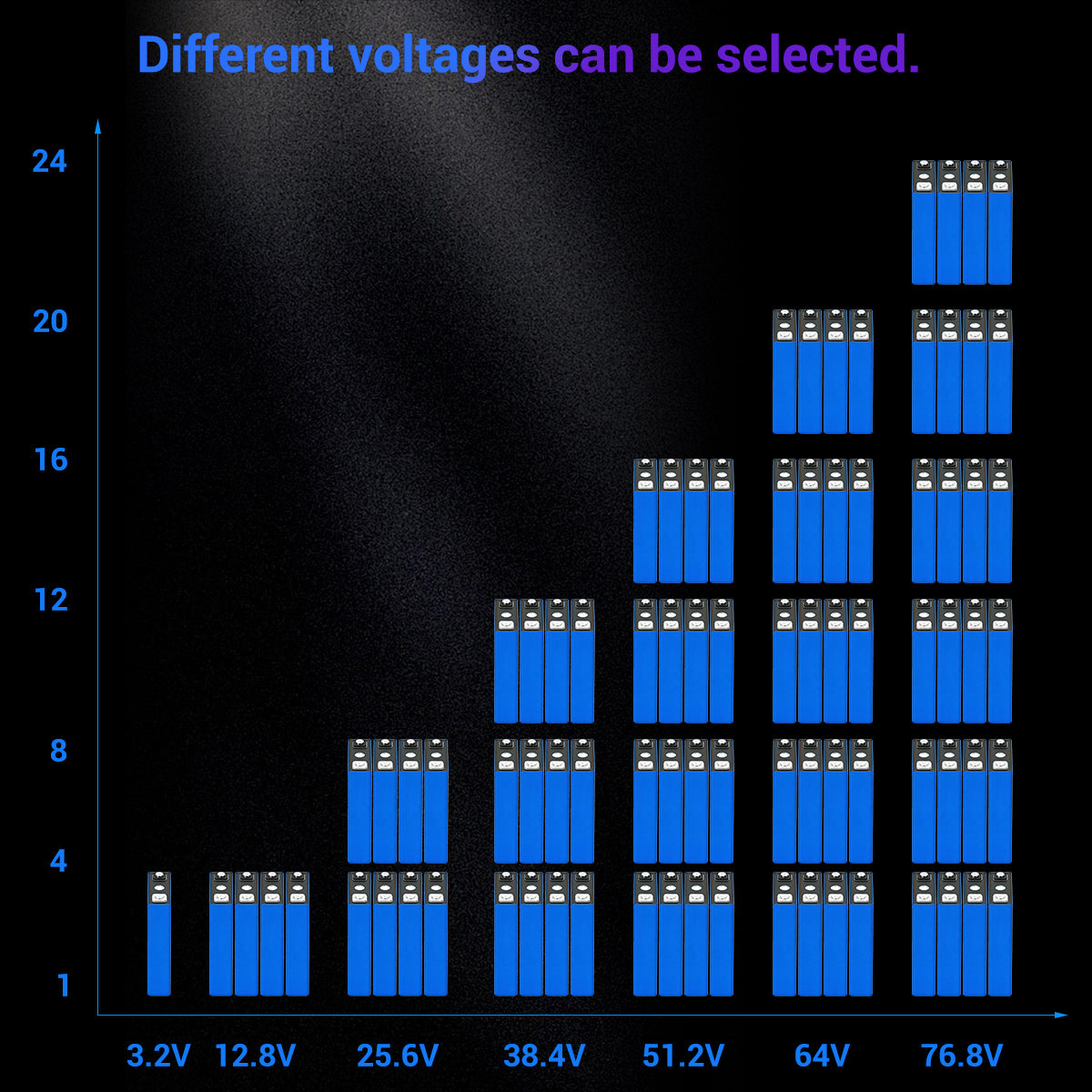 Design the battery according to your requirements；MOQ：10pcs