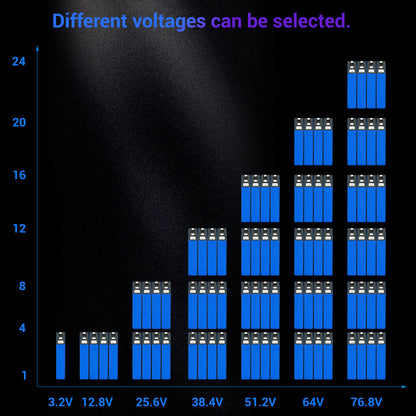 Design the battery according to your requirements；MOQ：10pcs