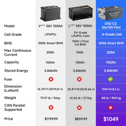 🔥DIGI CS-Standard 36V 100Ah Golf Cart Lithium Battery