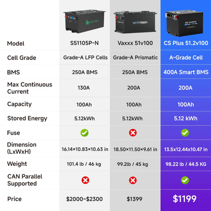🔥DIGI CS-Plus Mini 48V 100Ah Golf Cart Lithium Battery