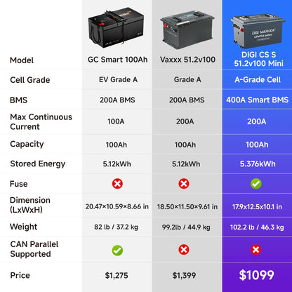 🔥DIGI  CS-Standard 48V 100Ah Golf Cart Lithium Battery