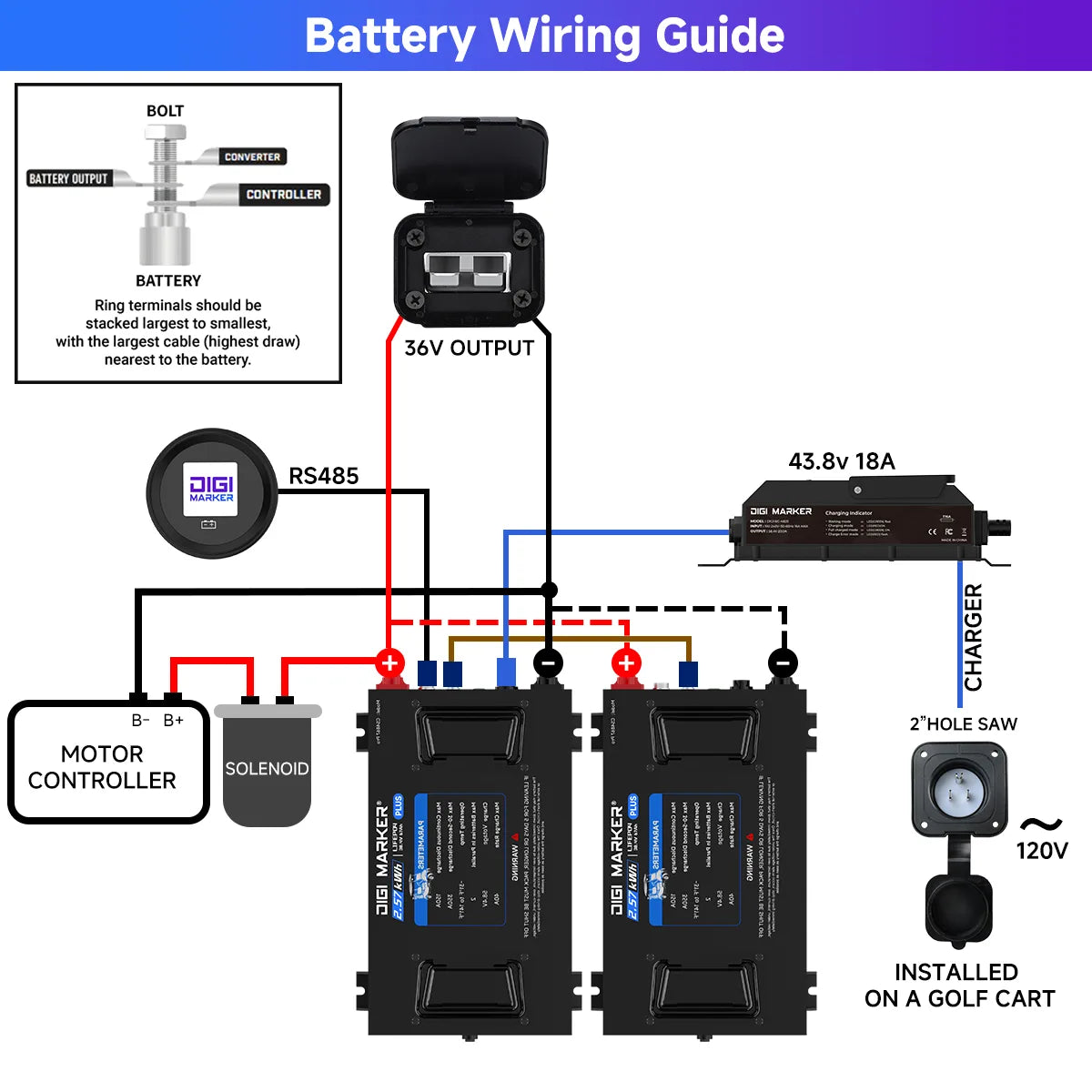 DIGI CS-Plus 36V 134Ah Golf Cart Lithium Battery, Ultra-long Range, 55 Miles, 300A Maximum Continuous Discharge